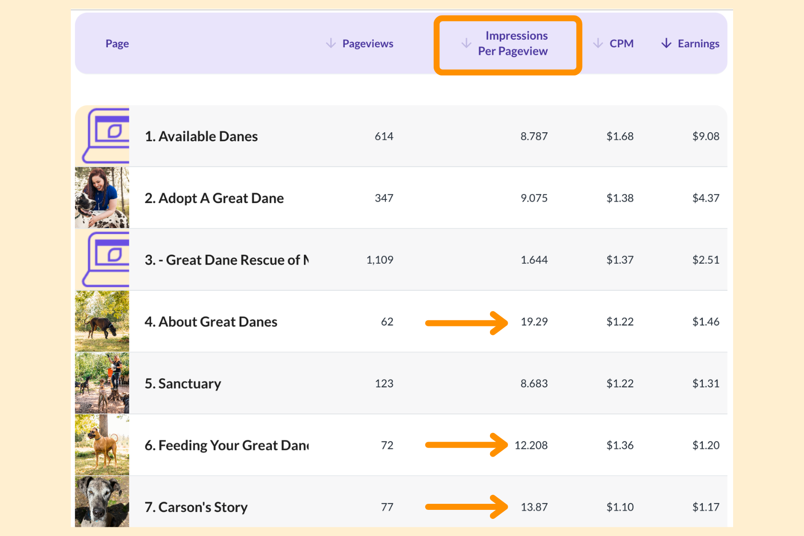 Page Level Data (3).png